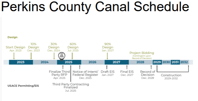 Perkins Canal Schedule
