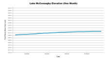 McConaughyOneMonth.png