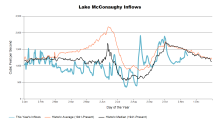 McConaughyInflows.png