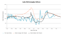 McConaughyInflows.png