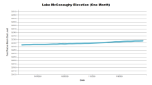 McConaughyOneMonth.png