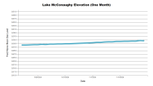 McConaughyOneMonth.png