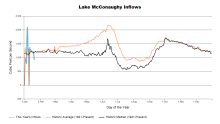 McConaughyInflows.png