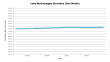 McConaughyOneMonth.png