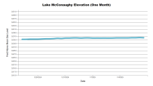 McConaughyOneMonth.png