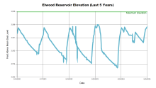 Elwood5Years.png