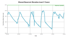 Elwood5Years.png