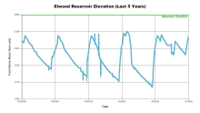 Elwood5Years.png