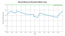 ElwoodWaterYear.png