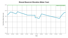 ElwoodWaterYear.png