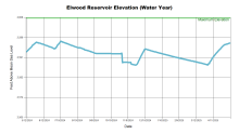 ElwoodWaterYear.png