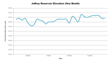 JeffreyOneMonth.png