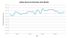 JeffreyOneMonth.png