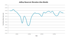 JeffreyOneMonth.png