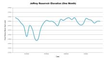 JeffreyOneMonth.png