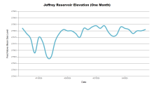 JeffreyOneMonth.png