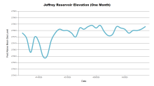 JeffreyOneMonth.png