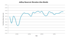 JeffreyOneMonth.png