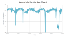 Johnson5Years.png