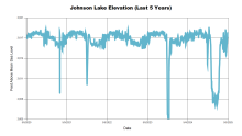 Johnson5Years.png