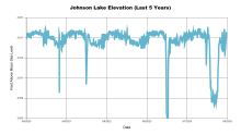 Johnson5Years.png