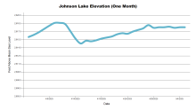 JohnsonOneMonth.png
