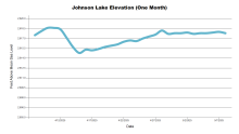 JohnsonOneMonth.png