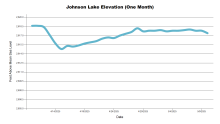 JohnsonOneMonth.png