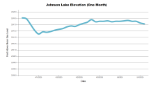 JohnsonOneMonth.png