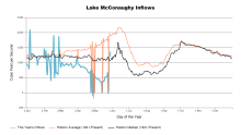 McConaughyInflows.png