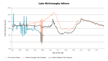 McConaughyInflows.png
