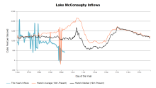 McConaughyInflows.png