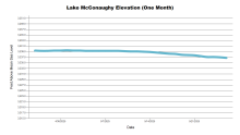 McConaughyOneMonth.png