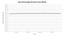 McConaughyOneMonth.png