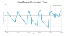 Elwood5Years.png