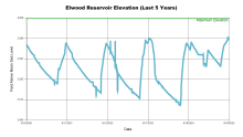 Elwood5Years.png
