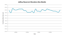 JeffreyOneMonth.png
