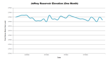 JeffreyOneMonth.png
