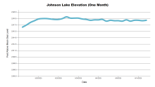 JohnsonOneMonth.png
