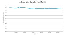 JohnsonOneMonth.png