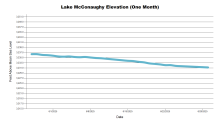 McConaughyOneMonth.png