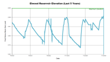 Elwood5Years.png
