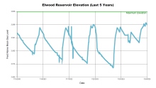 Elwood5Years.png