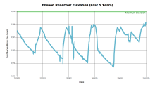 Elwood5Years.png