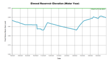 ElwoodWaterYear.png