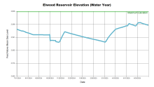 ElwoodWaterYear.png
