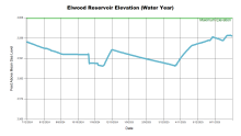 ElwoodWaterYear.png