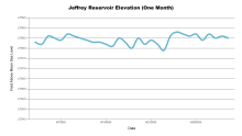 JeffreyOneMonth.png