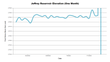 JeffreyOneMonth.png