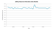 JeffreyOneMonth.png